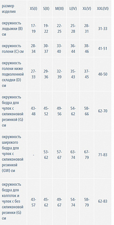 Чулки компрессионные Luomma Idealista 1 класс компрессии с открытым носком ID-310 Long+. Изображение 2 из 2